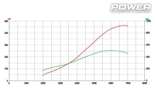 Seat Leon FR 1P 500+Ps